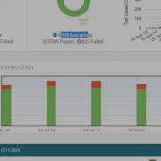 CloudQA Dashboard
