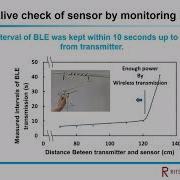 Alive Monitoring Sensor System With 2 45 GHz Wireless Power Transfer For Self Powered Wireless