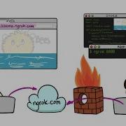Tunnel Local Server Over HTTPS On Windows Using Ngrok Invalid Host Header Fixed