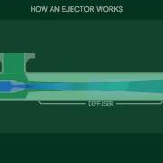 Transvac How An Ejector Works