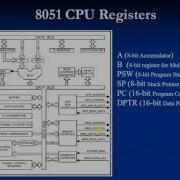 8051 Theory 9 Program Counter