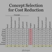 Concept Select Decision Matrix Pugh Matrix