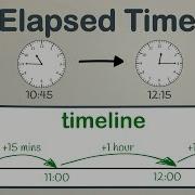 Calculating Elapsed Time Using A Timeline EasyTeaching