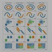 Cluster Analysis In Python Hierarchical Clustering Agglomerative Clustering