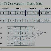 HetSys Course Lecture 8 Parallel Patterns Convolution Fall 2022