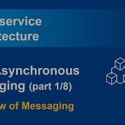 Microservices IPC Asynchronous Messaging Part 1 8 Overview Of Messaging