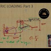 Eccentric Loading Problem Solving 3 Design Of Machine Elements UNIT 1 Module 5 Make The Grade