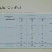 AWS13 4 Two Way ANOVA