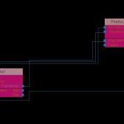 Xna Visual Scripting And Linking Nodes Testing