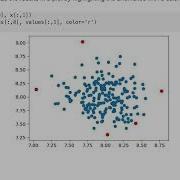 Anomaly Detection Example With One Class SVM Method In Python Machinelearning Pythonprogramming