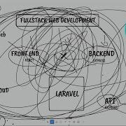Inikah FULLSTACK WEB Development Sesungguhnya