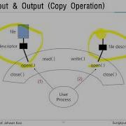 System Programming Writing Copy Program Using System Calls