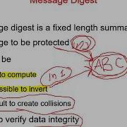 15 Cryptography For E Security Message Digest