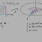 Example Surface Area Of A Torus