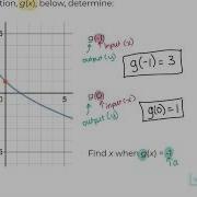 Function Notation Part I Functions Lulumath