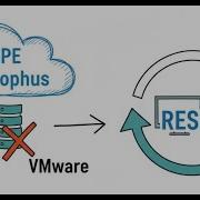 HPE Morpheus VM Essentials альтернатива VMware и Великий сброс виртуальных машин