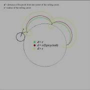 Epitrochoid Animation Types Of Epitrochoid