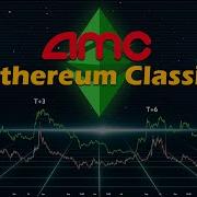 AMC Cycle Correlation Ethereum Classic