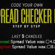 MQL5 Tutorial Spread Checker EA