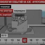 Хронология аварий на АЭС Фукусима 1