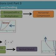Transformations Unit Part 3