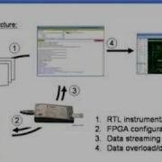 EDAptability 100 RTL Speed FPGA Debugger