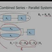 Reliability Parallel Systems