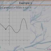 MCR3U Graphing Transformations Using Mapping Notation