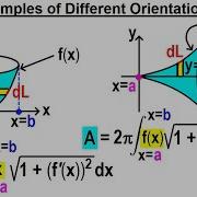 Calculus 2 Ch 19 Surface Area Of Revolution 2 Of 11 Examples Of Different Orientation