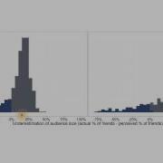 Moira Histogram Summary Scatterplots Data Analysis With R