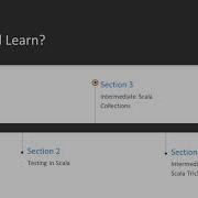Scala Intermediate Recipes Course Overview Packtpub Com