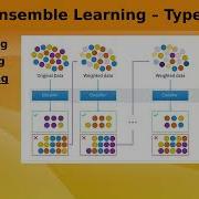 Quickly Master ML Ensemble Learning Types Algorithms Pros Cons