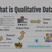 What Is Qualitative Data Three Types Of Qualitative Data