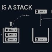 The Power Of Last In First Out Understanding The Stack Data Structure With Real World Examples