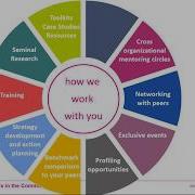Business In The Community S Diversity Benchmark Webinar