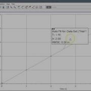How To Curve Fit Your Data
