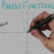 Graph Of Cubic Function College Algebra