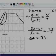 How To Make A Force Time Graph Using A Velocity Time Graph