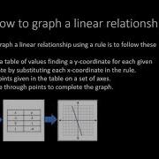 Rules Tables And Graphs
