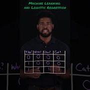 Logistic Regression In Machine Learning