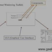 Introduction To Java AWT Hindi