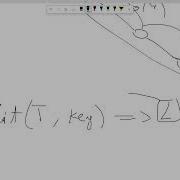 Treap Data Structure