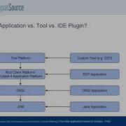Your First Application Based On Eclipse FAQ By Jonas Helming