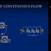Technical Lean Tools 05 Continuous Flow