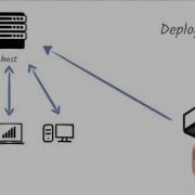 03 L What Is Deployment