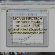 Linear Precoding For MIMO With LDPC Coding And Reduced Complexity