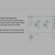 Visualize And Optimize Operations An Autodesk FlexSim Primer