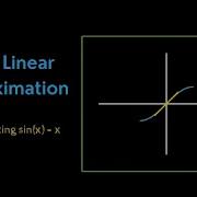 Local Linear Approximation Approximating Sin X X Near 0