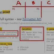 APCS Java Printf Tutorial