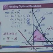 Linear Programming Lecture 05 LINGO 1
